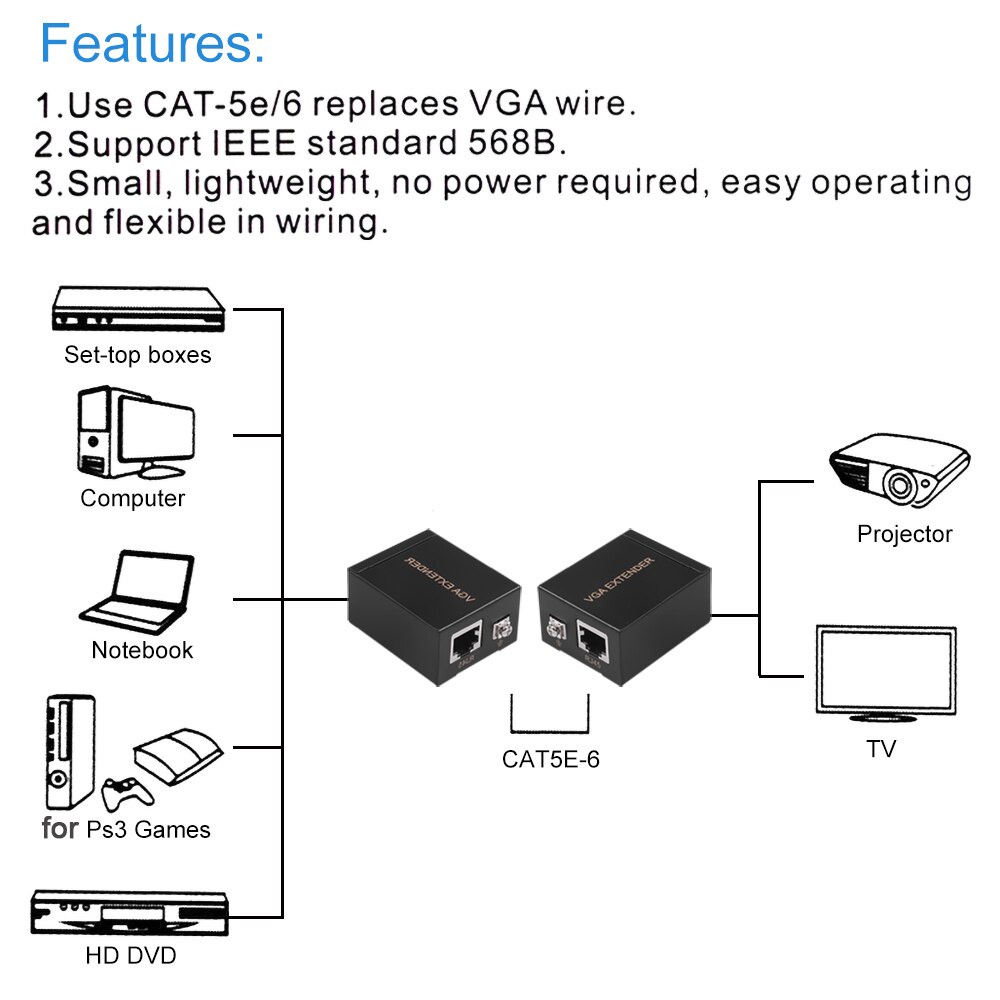Bộ khuếch đại tín hiệu VGA cho máy tính RJ45 Cat6 1080P Cat5e (200ft / 60M)