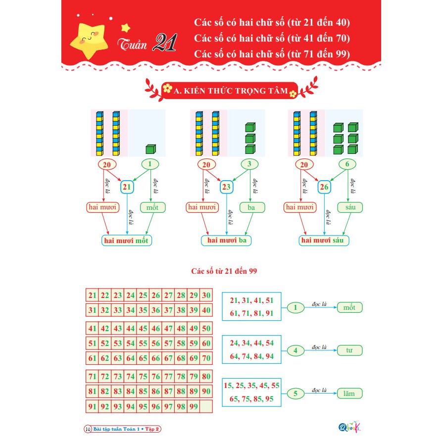 Sách - Bài Tập Tuần Toán 1 - Cánh Diều - Tập 2 (1 cuốn)