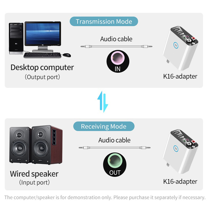 Thiết Bị Nhận Tín Hiệu Âm Thanh Bluetooth 5.0 Cho Loa Hifi | BigBuy360 - bigbuy360.vn