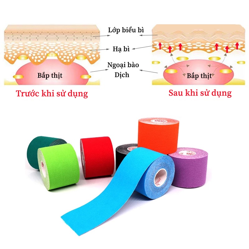 KHO SỈ Băng Keo Cơ, Băng Keo Vải Dán Cơ,Băng keo vải thể thao Cao cấp,Bản 5cm và 2,5cm Đủ màu,hỗ trợ chấn thương đầu gối