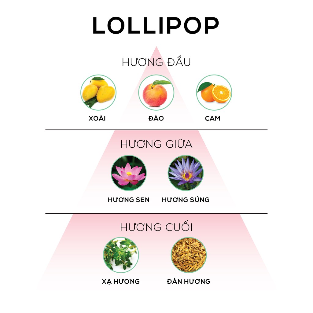 Bộ ba sản phẩm chăm sóc vùng kín căng mịn Shila Lollipop Glowy