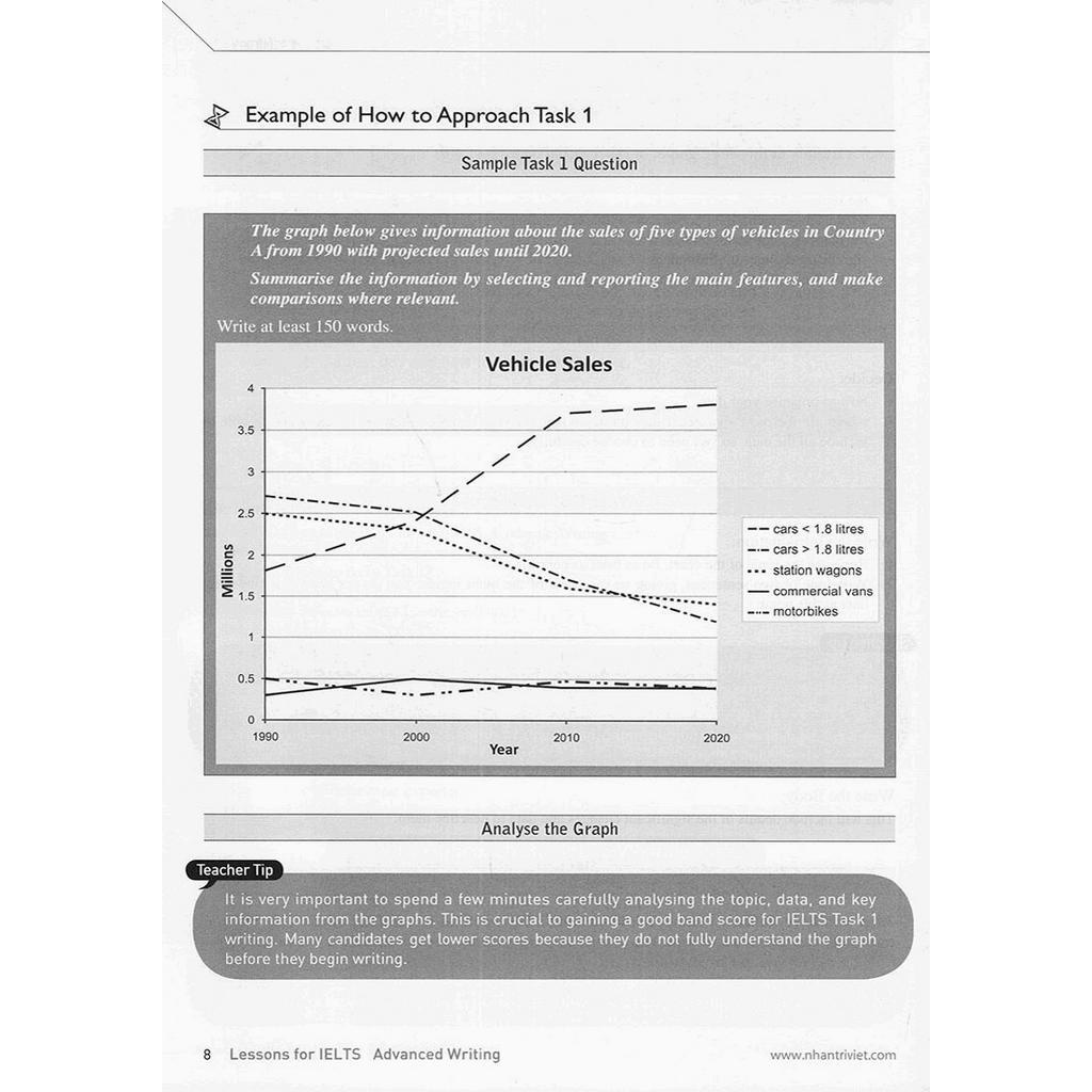 Sách Lessons For Ielts Advanced Writing