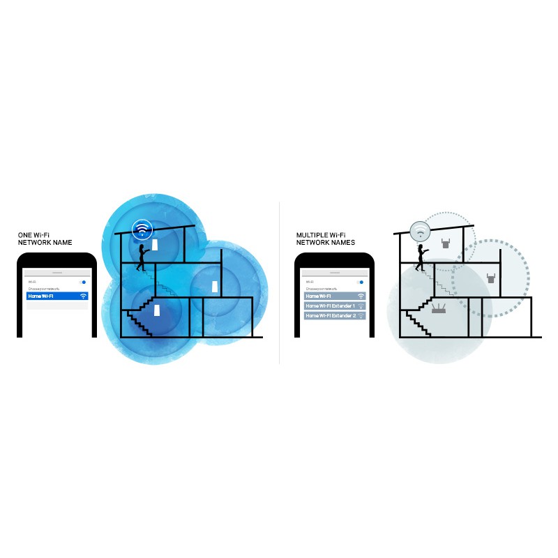 Hệ thống Wi-Fi Mesh LINKSYS Velop WHW0303