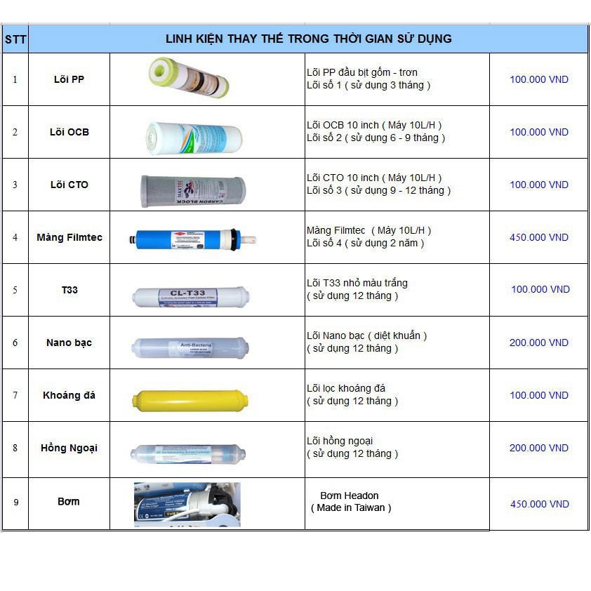 Máy lọc nước RO FUJIE RO-07 CAB (7 cấp lọc - Bao gồm tủ cường lực)