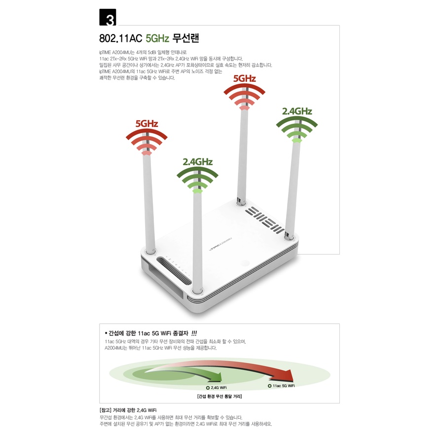 Bộ phát wifi EFM ipTIME A2004MU