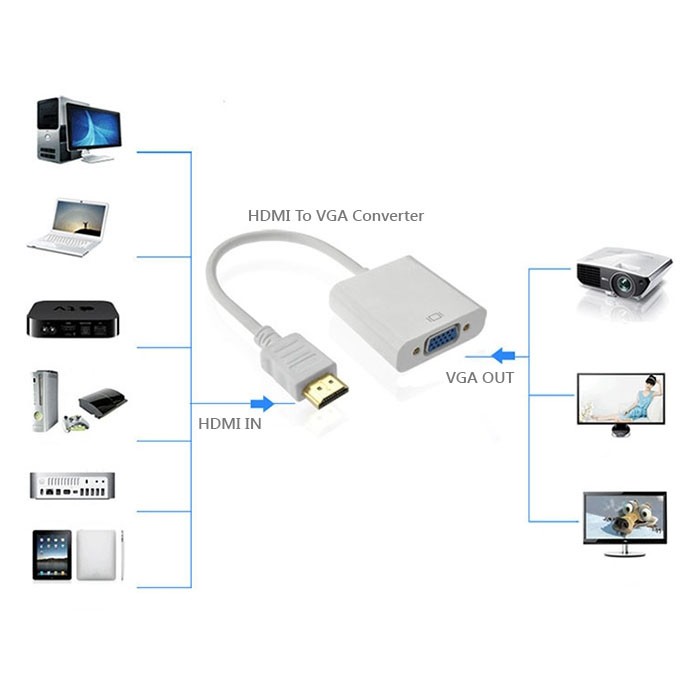 CÁP CHUYỂN ĐỔI HDMI RA VGA KHÔNG/ CÓ AUDIO LOẠI XỊN XÒ