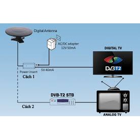 Anten DVB-T2 thông minh ADT17-HD thu sóng truyền hình số mặt đất cực mạnh không cần xoay chỉnh hướng của SDTV