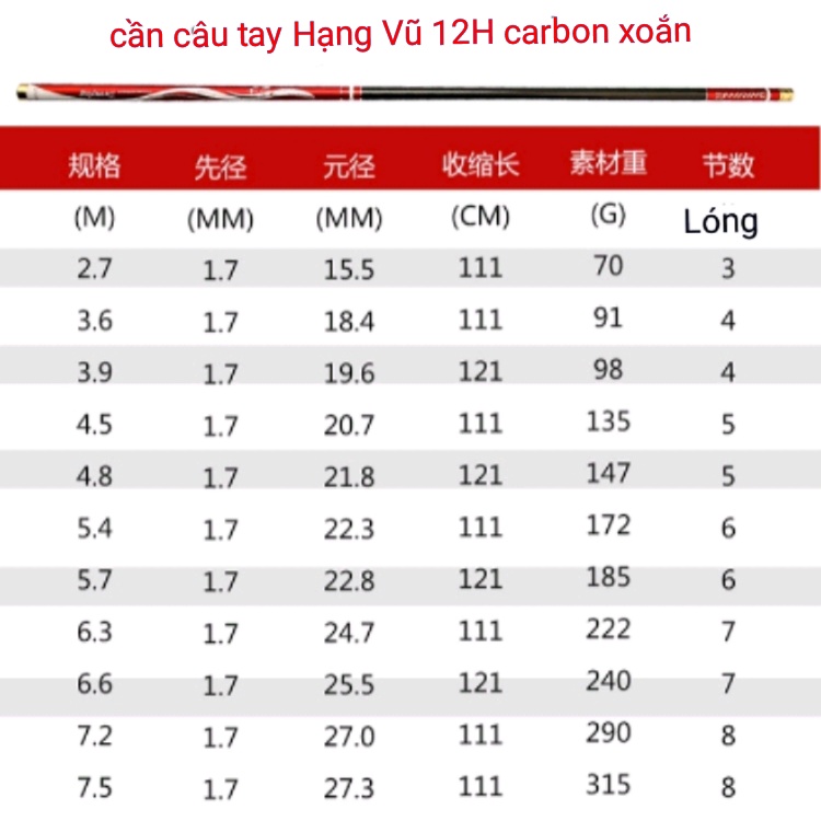 Cần Câu Tay Hạng Vũ 12H Siêu Khỏe Tặng Kèm Ngọn Phụ
