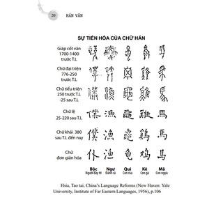 Sách - Hán Văn (bìa mềm) Tặng Kèm Bookmark