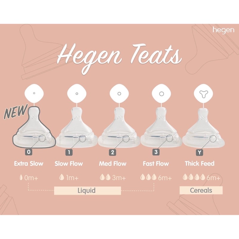Núm ty thay thế Hegen 0m+,3m+,6m+ và Y cắt 6m+