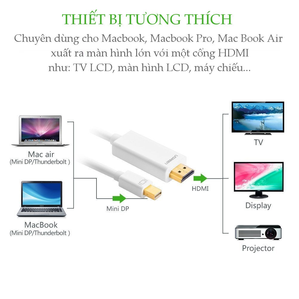 Cáp chuyển đổi mini DisplayPort sang HDMI Dài 2M MD101 - Hàng phân phối chính hãng - Bảo hành 18 tháng