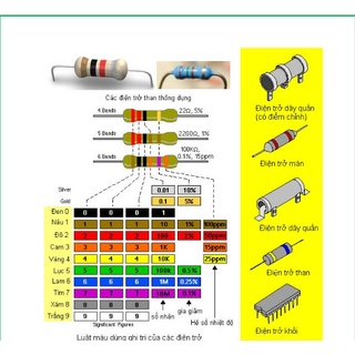 Trở Vạch 1/4W 5% 12R → 150R (gói 50 con)