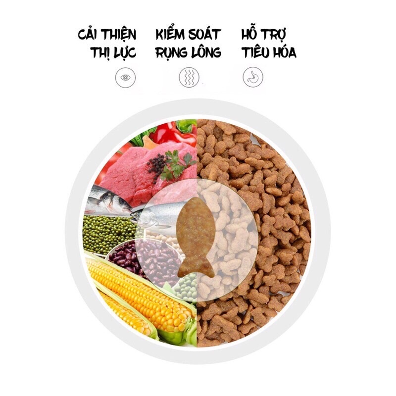 Thức ăn cho mèo hạt Cateye túi 1kg