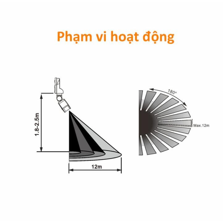 Công tắc cảm biến chuyển động hồng ngoại chống nước  - Tự động bật tắt đèn khi có người
