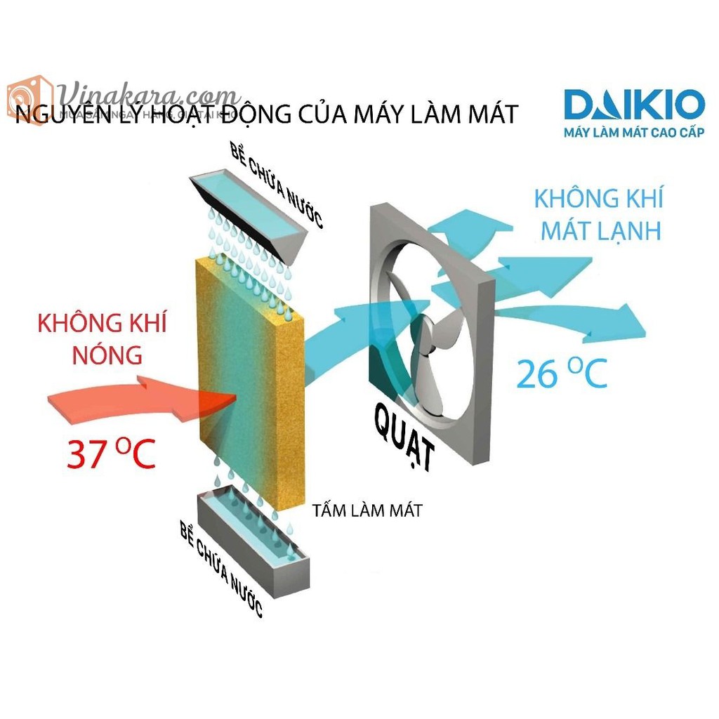 Máy làm mát không khí Daikio DK-4500D làm mát nhanh, tiết kiệm điện, hàng hính hãng Nhật Bản