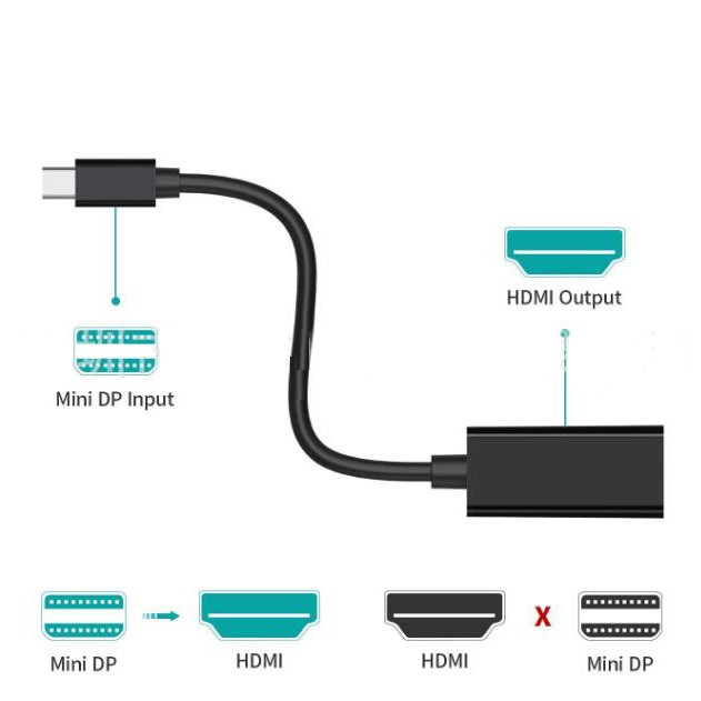 Đầu Chuyển Đổi Mini Displayport Sang Hdmi