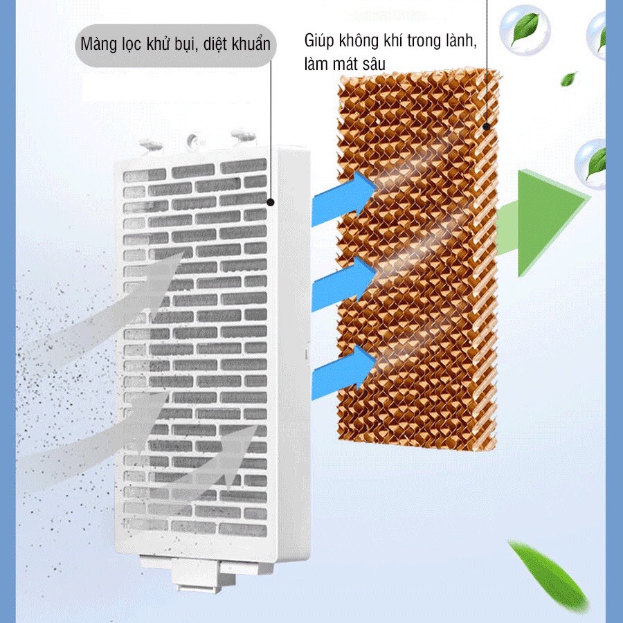 Quạt Điều Hoà Điều Khiển Từ Xa ,Điều Hoà Không Khí - Tạo Độ Ẩm ,Quạt Tháp Không Cánh , Đ1