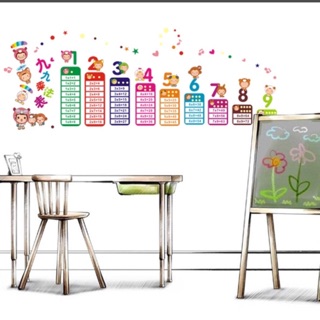 DECAL DÁN TƯỜNG BẢNG CỬU CHƯƠNG CHO BÉ