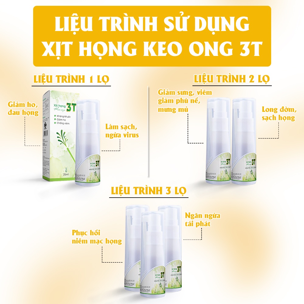 Bộ dung dịch xịt mũi họng 3t xoang  và xịt họng keo ong - ảnh sản phẩm 4