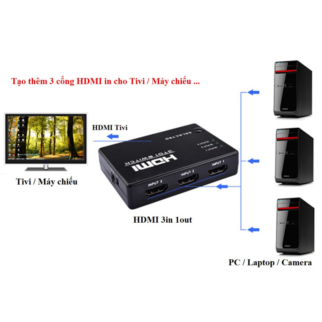 HDMI 3 vào 1 ra THIẾT BỊ CHIA CỔNG HDMI THUẬN TIỆN TRONG VIỆC SỬ DỤNG KHI GẮN NHIỀU THIẾT BỊ TRÊN 1 MÀN HÌNH TIVI