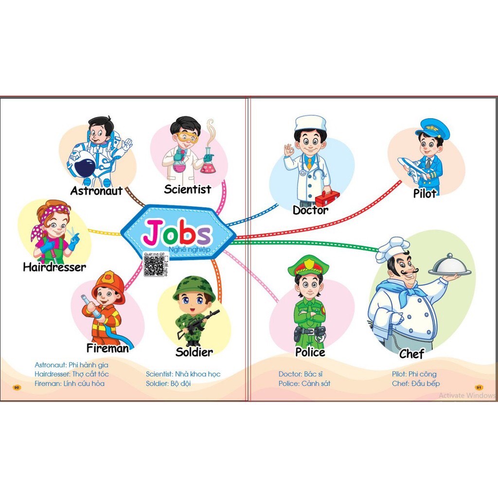 Sách - Chinh Phục Từ Vựng Tiếng Anh Theo Sơ Đồ Tư Duy Mind Map