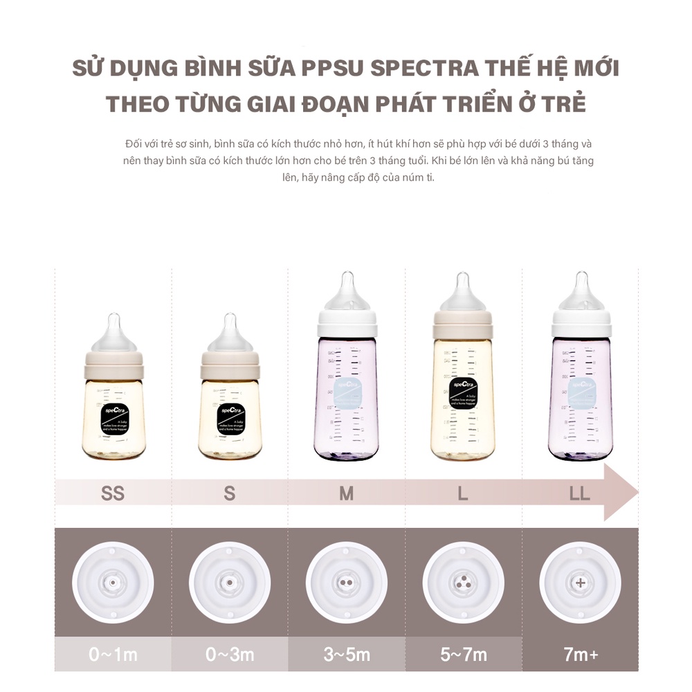 Bình sữa PPSU cổ rộng dùng cho máy hút sữa SPECTRA 160ml núm ti - MEDICAL