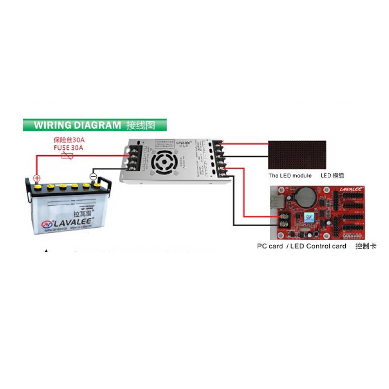 Nguồn Ô  Tô 5V 40A Lavalee