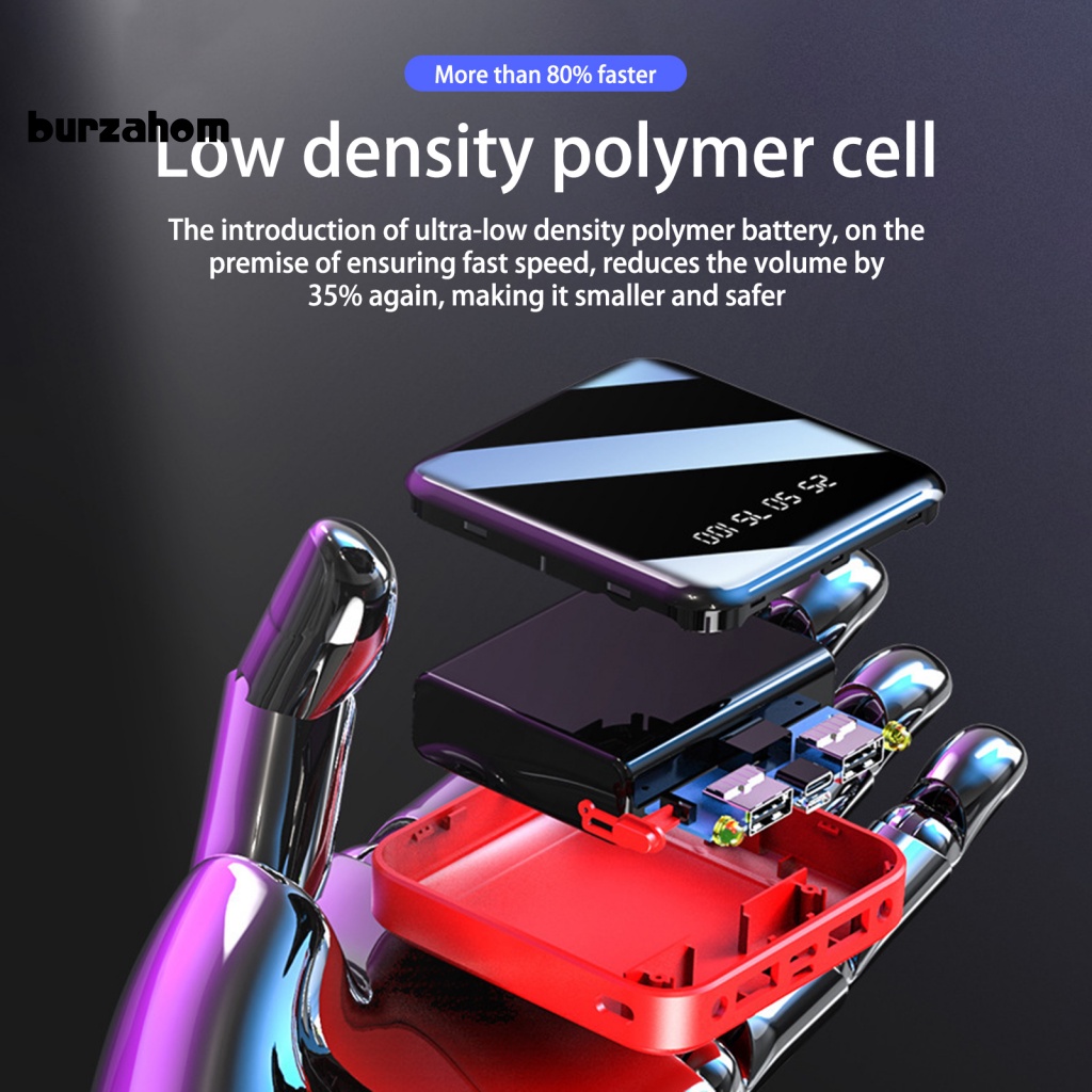 Cục Sạc Dự Phòng 20000mAh Tốc Độ Cao Màn Hình Kỹ Thuật Số