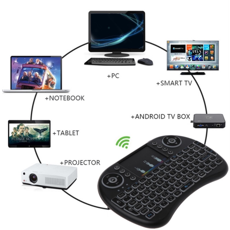 Bàn phím điều khiển từ xa không dây 2.4ghz mini i8 cho Tv box với touchpad tiện dụng
