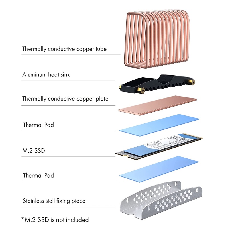 Bộ Tản Nhiệt Bằng Đồng Nguyên Chất Cho M 2 2280 SSD NVME
