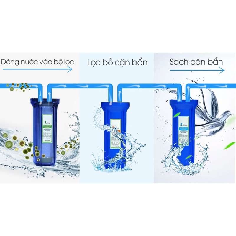 Combo 3 lõi lọc nước  RO Fujie  LÕI 1-2-3 -