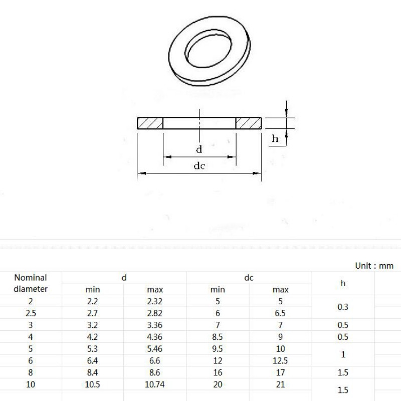 Vòng Đệm Phẳng Bằng Thép Carbon Màu Đen Din125 M2 M2.5 M3 -M27