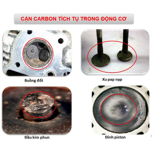 Dung dịch tẩy buồng đốt, chất tẩy cặn Carbon Cleaner