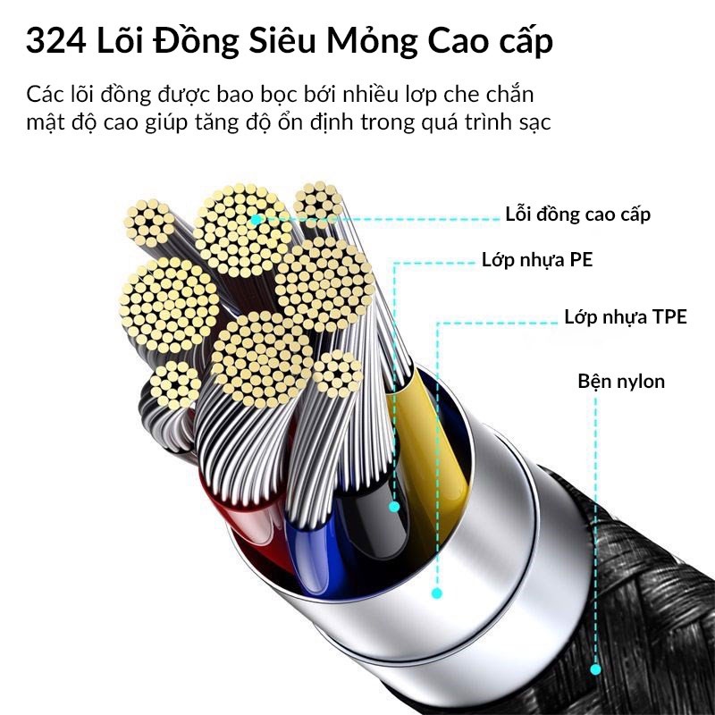 Dây Sạc Nhanh Dual Type-C Baseus Display Fast Charging Data Cable PD 100W, 20V/5A Dùng Cho Macbook, iPad Pro, Xiaomi