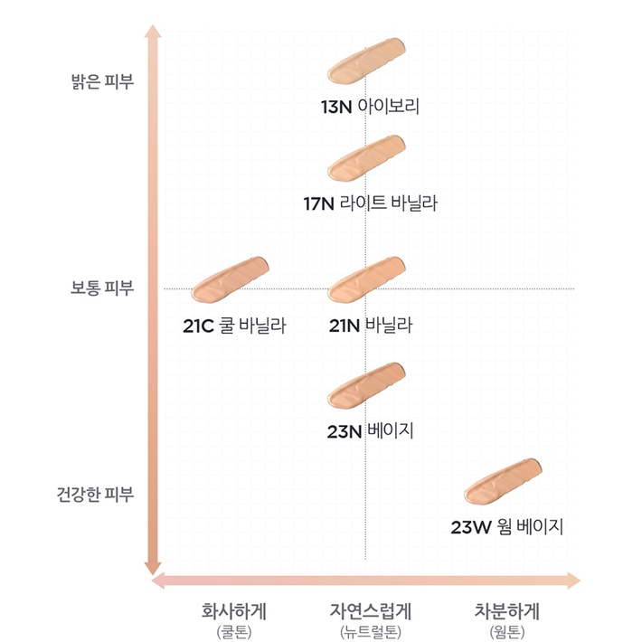 Phấn IOPE thế hệ 5
