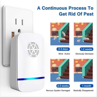 Máy Đuổi Muỗi , Côn Trùng Ultrasonic (Nhập Đức)
