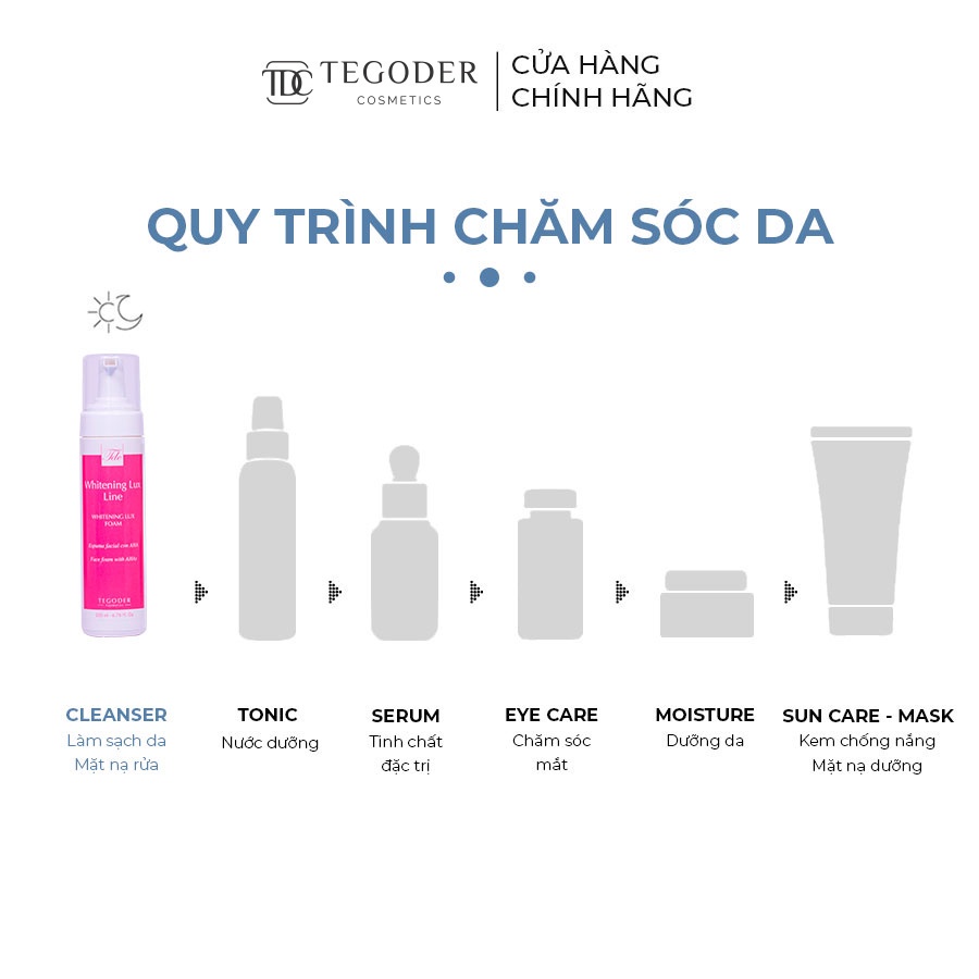 Tẩy da chết dạng bọt chứa nano AHA làm sáng mịn da Tegoder Whitening Lux foam 200 ml mã 4984