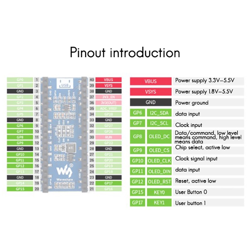 Waveshare Display ule for Raspberry Pico 1.3-Inch OLED Display ule SH1107 I2C/SPI Communication Expansion Board | BigBuy360 - bigbuy360.vn