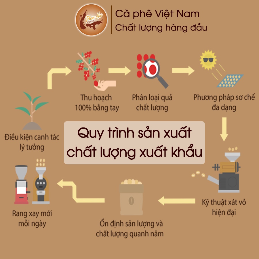 [500g] Cà phê Phan Hui Premium Quality Arabica nguyên chất 100% phù hợp cho phan phin và pha máy - Phan Hui Coffee | BigBuy360 - bigbuy360.vn