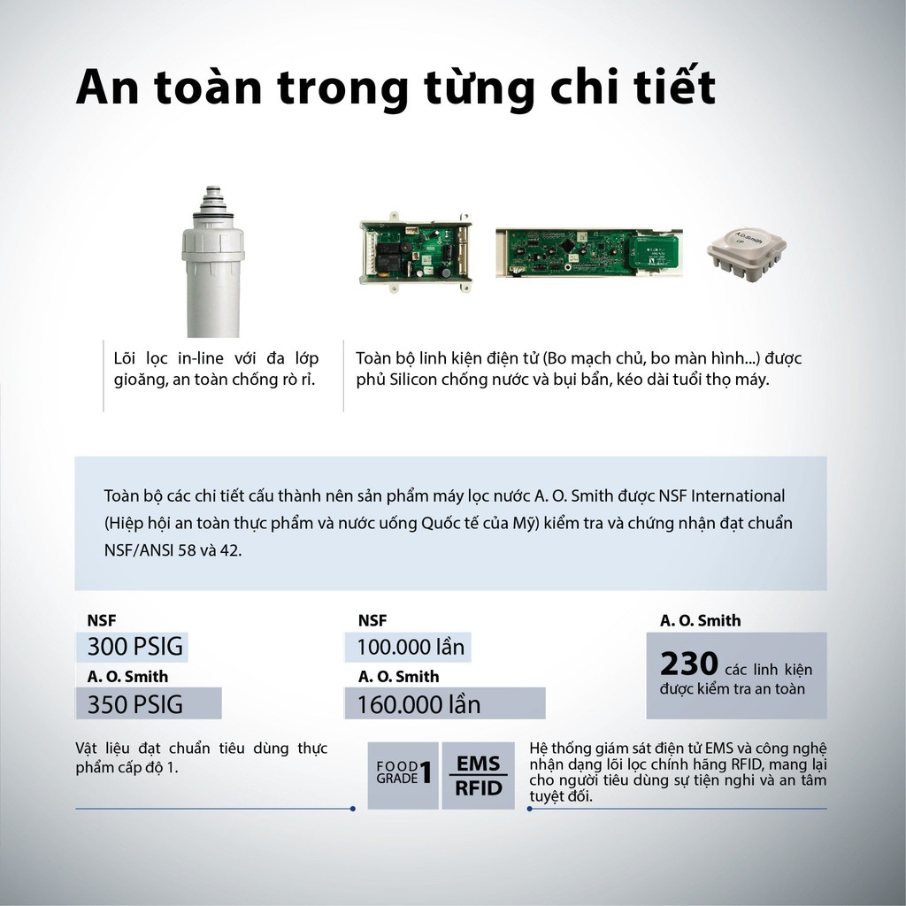 [Mã 66ELHASALE hoàn 7% đơn 500K] Máy Lọc Nước A. O. Smith K400 - Lắp đặt toàn quốc