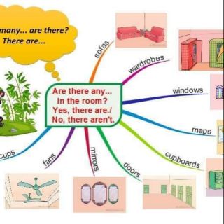 Combo flashcard mindmap mẫu câu học 2 kì lớp 345 khổ A3- BGD