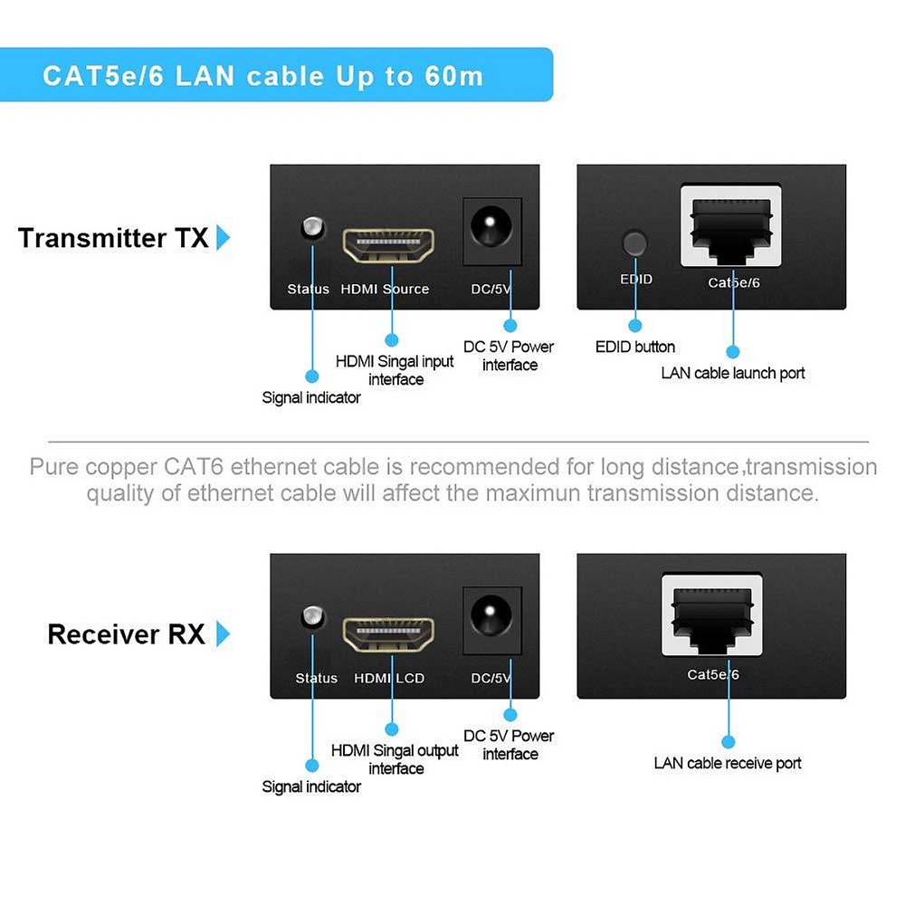 Bộ Mở Rộng Tín Hiệu HDMI Hỗ Trợ Cáp Đơn Cat 5E / 6 / 6A LAN Và EDID (60M)