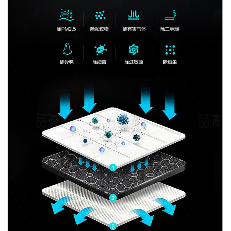 Máy lọc không khí thông minh gia đình ion âm PM2.5 + khử mùi trong nhà có điều khiển từ xa | BigBuy360 - bigbuy360.vn