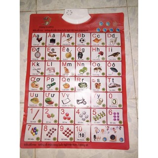 Bảng Chữ Cái Điện Tử