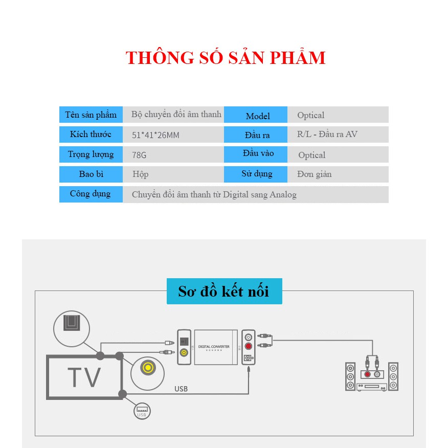 Bộ chuyển đổi âm thanh từ Digital sang Analog (D/A) JSJ Optical sử dụng chip chuyển đổi D/A thế hệ mới