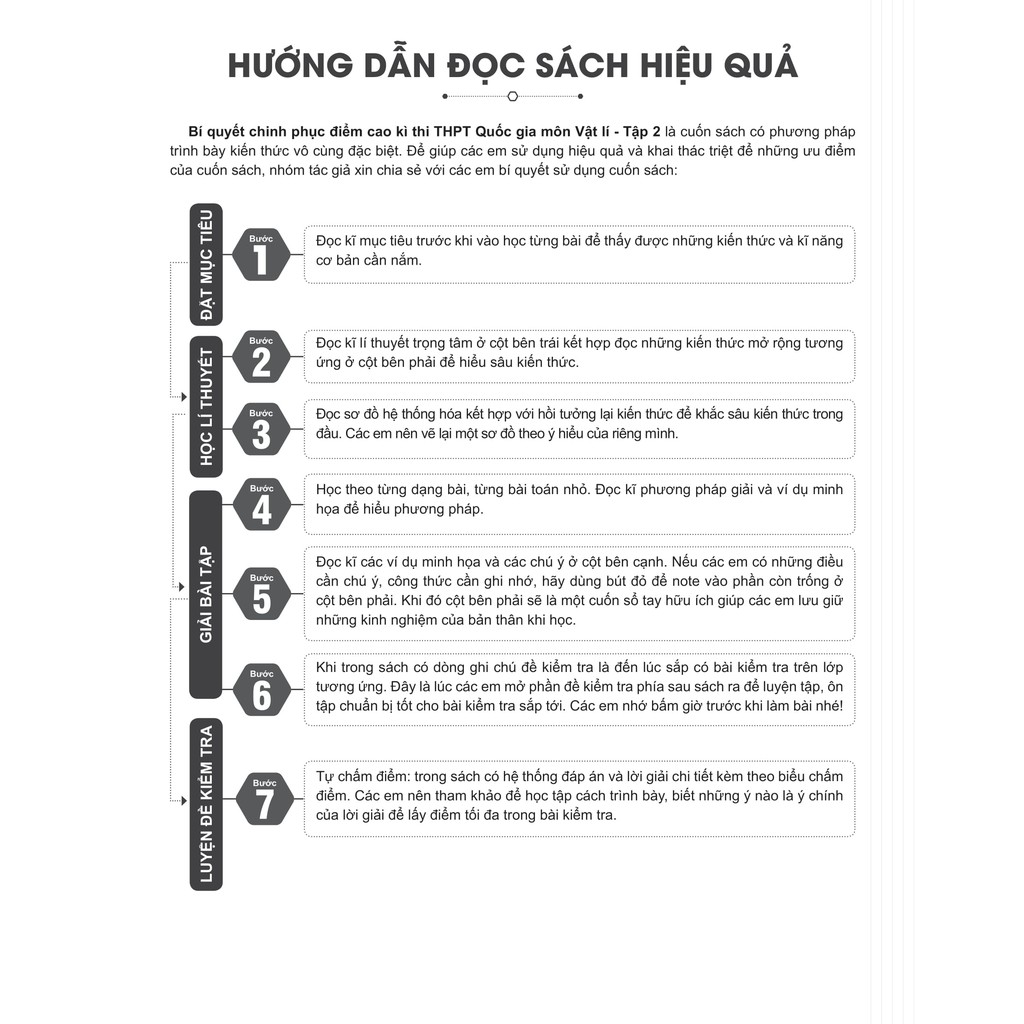 Sách - Bí quyết chinh phục điểm cao kì thi THPT Quốc gia môn Vật lí Tập 2