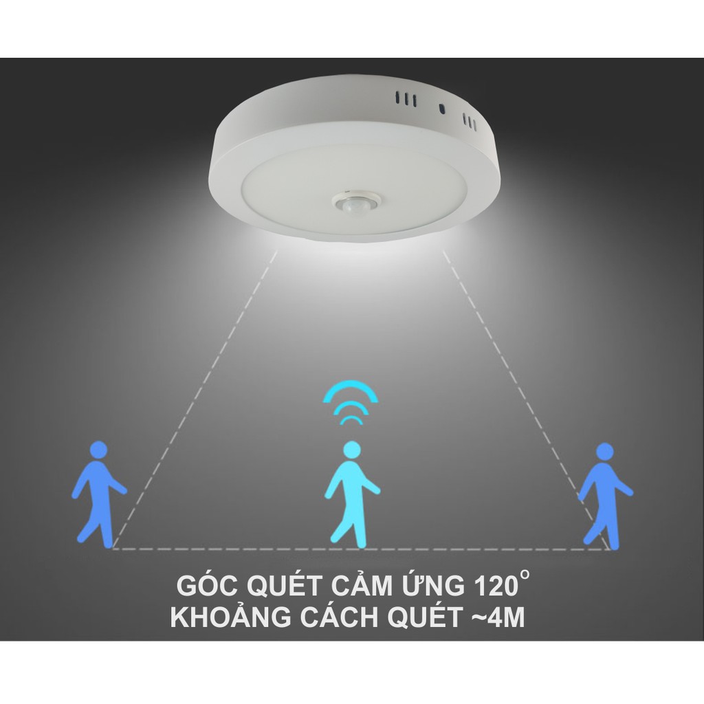 Đèn LED ốp trần cảm ứng chuyển động KENNO OPTCM (Tròn)