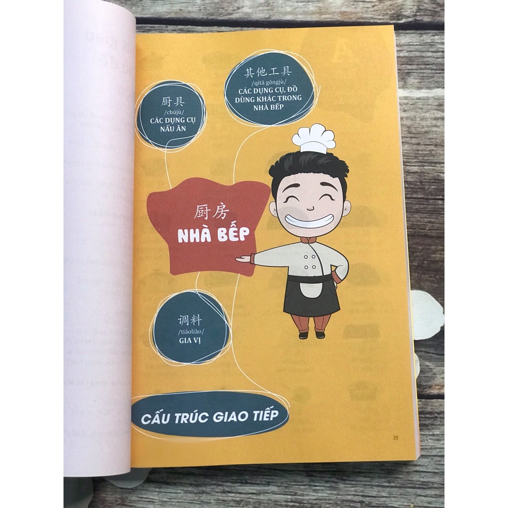 Sách-Combo: Bài tập trắc nghiệm bổ trợ từ vựng ngữ pháp + Make your chinese map phiên bản mới + DVD tài liệu