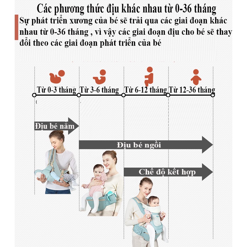 Đai địu em bé sơ sinh thoáng khí 6 tư thế địu trẻ em đa chức năng, chất liệu vải sợi cotton mềm mại, êm ái, thoáng mát
