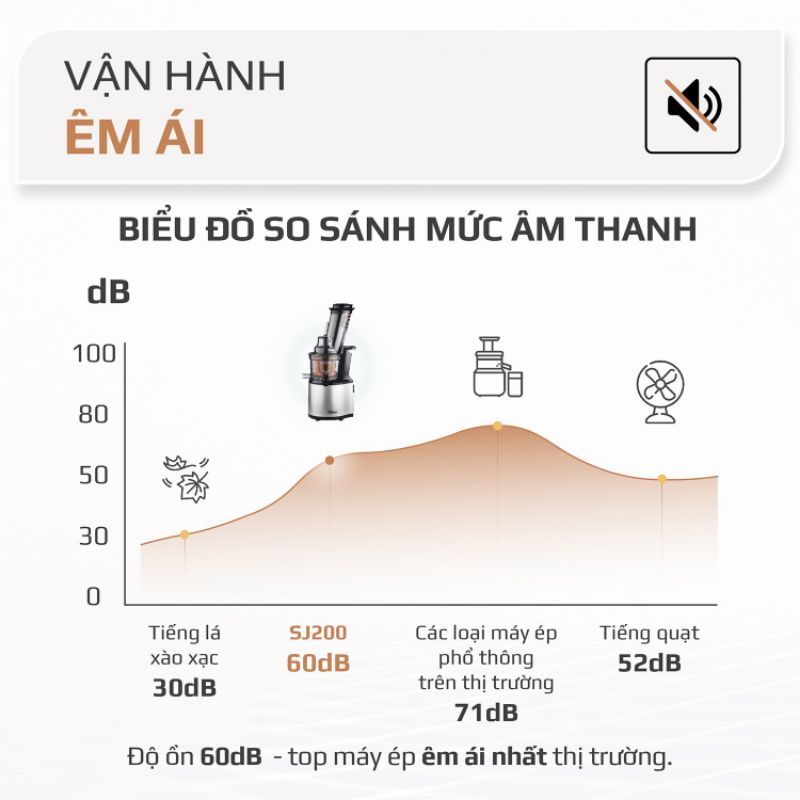 Máy Ép Chậm Olivo SJ200 Thương Hiệu Mỹ Chính Hãng, Máy ép hoa quả chậm olivo SJ 200 mới nhất 2022 - BH 24 tháng